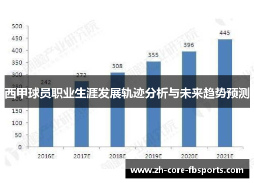 西甲球员职业生涯发展轨迹分析与未来趋势预测 西甲球员职业生涯发展轨迹分析与未来趋势预测