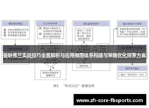 曼联弗兰实战技巧全面解析与应用指南体系构建与策略优化探索方案