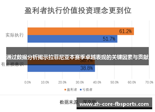 通过数据分析揭示拉菲尼亚本赛季卓越表现的关键因素与贡献