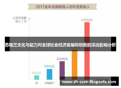 苏格兰文化与能力对全球社会经济发展和创新的深远影响分析