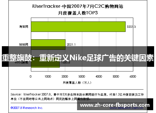 重整旗鼓：重新定义Nike足球广告的关键因素