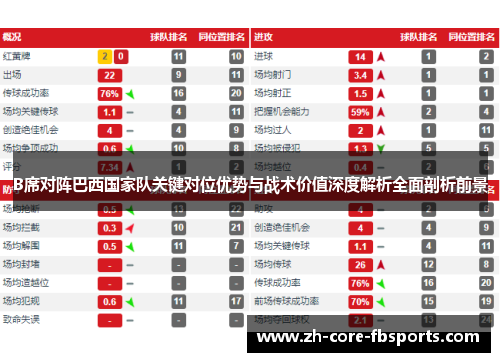 B席对阵巴西国家队关键对位优势与战术价值深度解析全面剖析前景 B席对阵巴西国家队关键对位优势与战术价值深度解析全面剖析前景