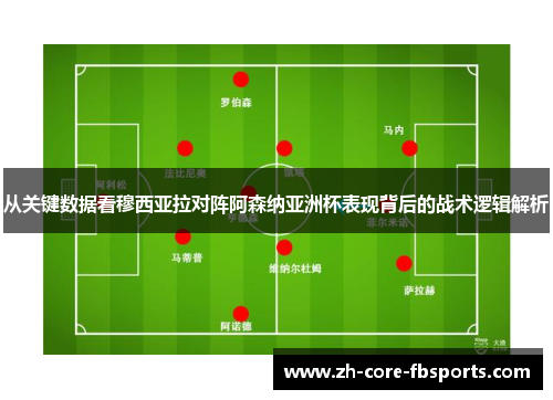 从关键数据看穆西亚拉对阵阿森纳亚洲杯表现背后的战术逻辑解析