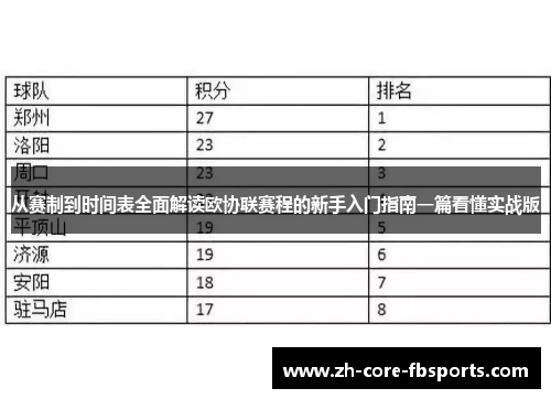 从赛制到时间表全面解读欧协联赛程的新手入门指南一篇看懂实战版