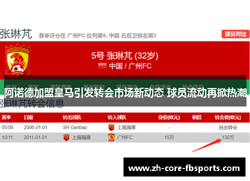 阿诺德加盟皇马引发转会市场新动态 球员流动再掀热潮